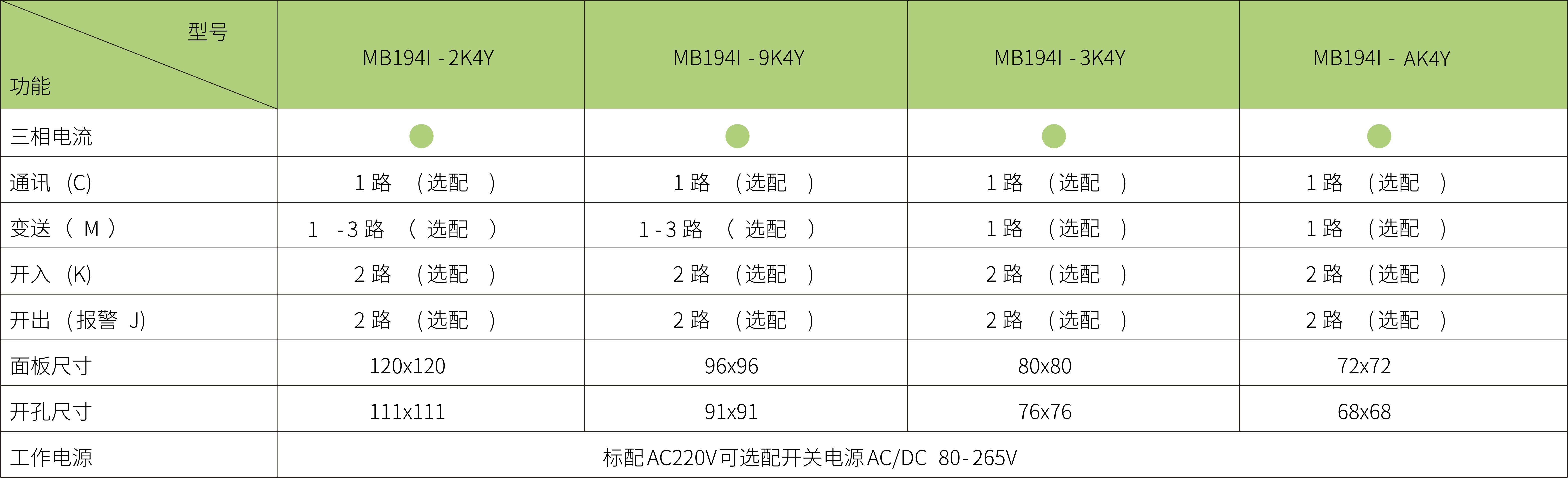 三相电表型号规格图解图片